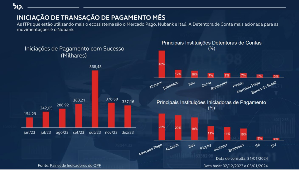 consultoria